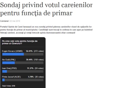sondaj captura primar