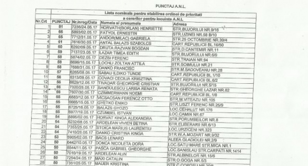 Lista cu cei 45 de solicitanţi de locuinţe ANL Carei publicată pe site-ul Primăriei la solicitarea Buletin de Carei