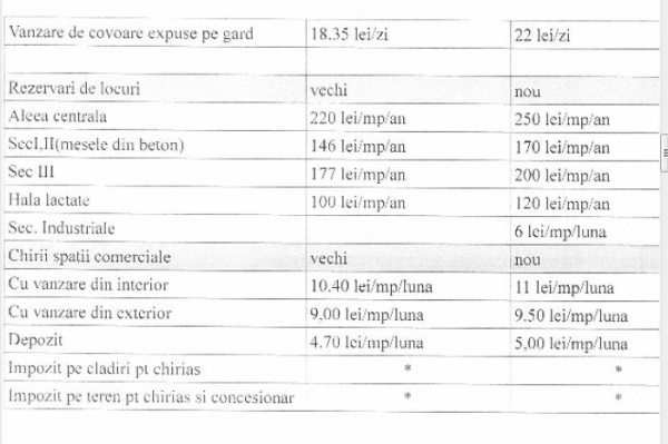 piata taxe si chirii1
