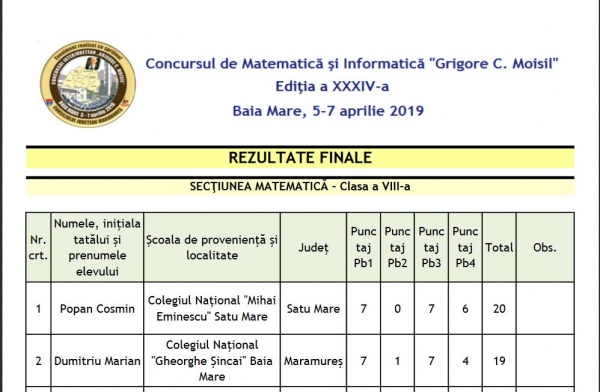 Trei locuri I obținute de elevii sătmăreni la Concursul interjudetean de matematică și informatică „Grigore Moisil „