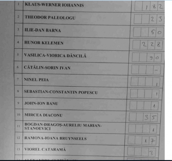 vot sectia 81gradi