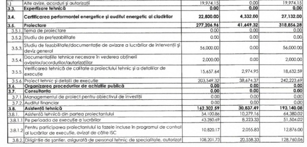 cheltuieli bloc social