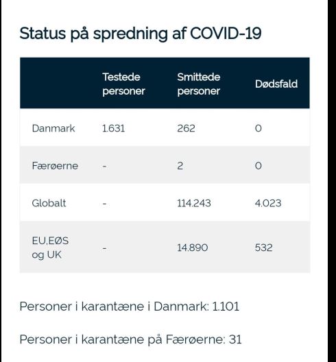 Coronavirus. Suspiciuni lângă Carei, situaţia în ţară şi în Danemarca