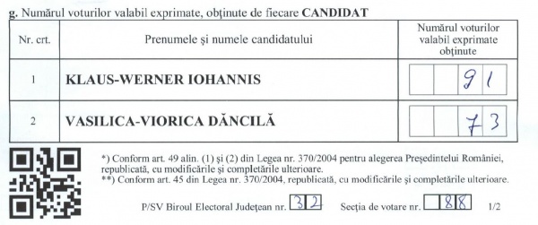 Satul Ianculești reacționează. Vot majoritar pentru Klaus Iohannis